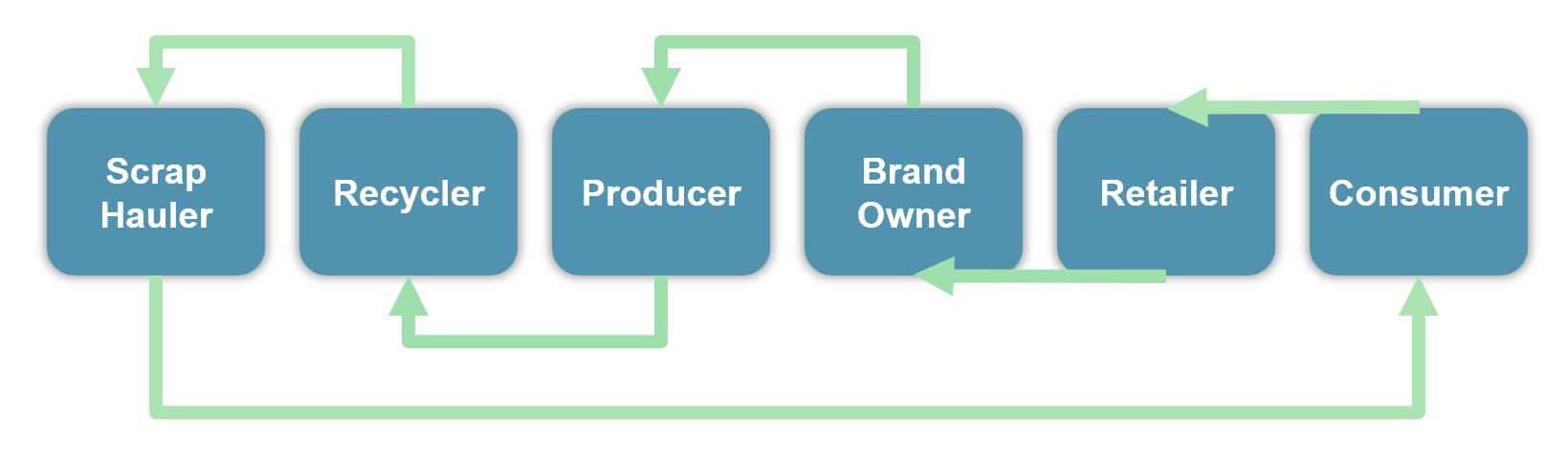 Demand Levels Meeting the Cost Supply of PCR Film